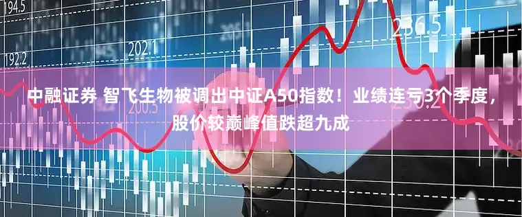 中融证券 智飞生物被调出中证A50指数！业绩连亏3个季度，股价较巅峰值跌超九成